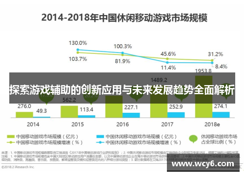 探索游戏辅助的创新应用与未来发展趋势全面解析